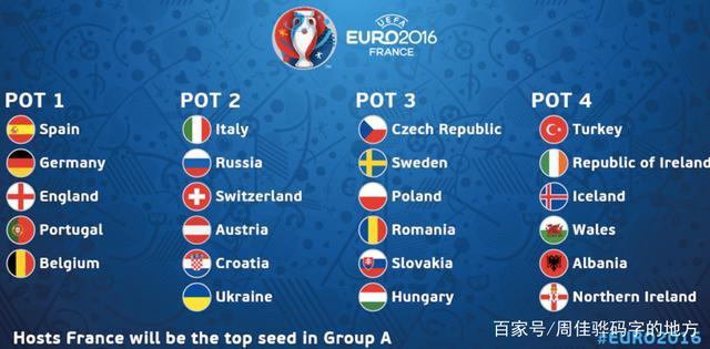 欧洲杯哪个国家举办最多